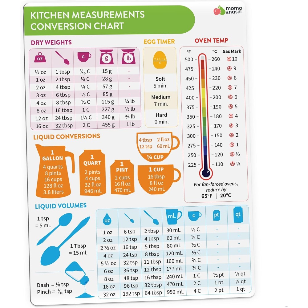 Kitchen Gadgets Essential - Bagan Konversi Ukuran Dapur Magnetik untuk