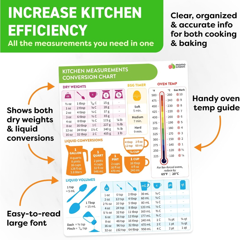 Bagan Konversi Ukuran Dapur Ma - Kitchen Gadgets Essential ulasan dan harga